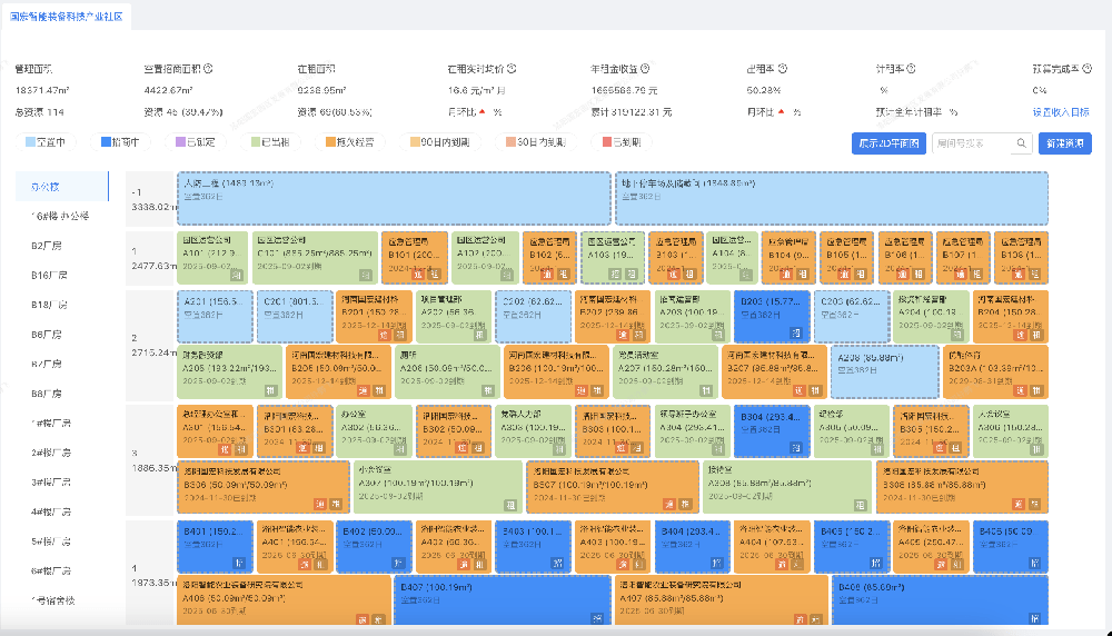 洛阳市国宏集团工业园区