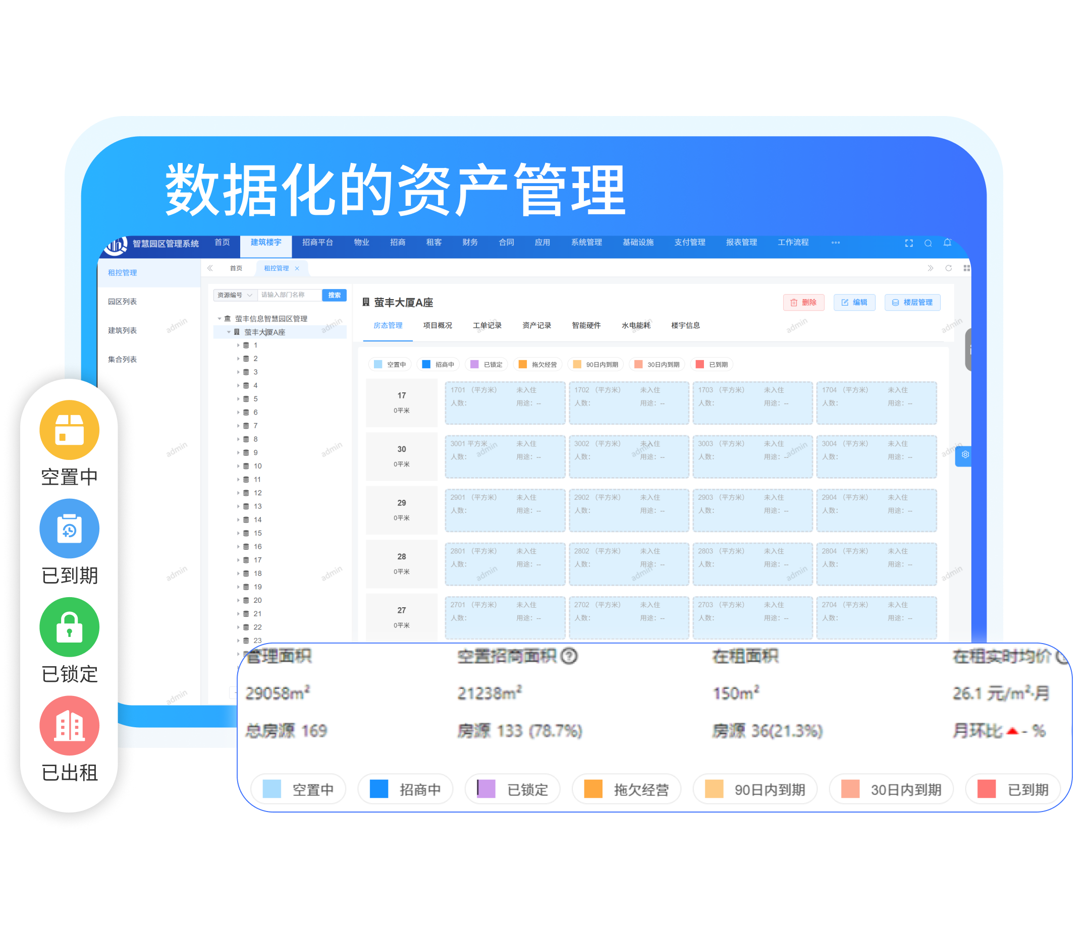 数据化的资产管理